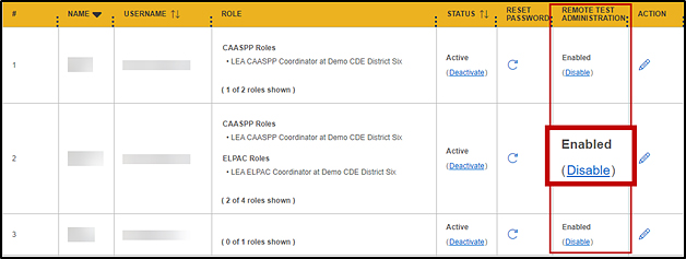 View and Edit Users screen in TOMS with the the Remote Test Administration column indicated and the Disabled link highlighted.