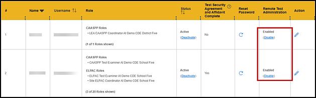 View and Edit Users screen in TOMS with the content of the Remote Test Administration column indicated..