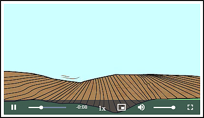 Video screen showing cartoon of sky and plowed fields