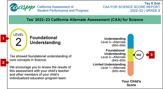 Content area summary at the top of page two of the CAA for Science SSR, with callouts pointing at the student's achievement level, progress summary, and score ranges