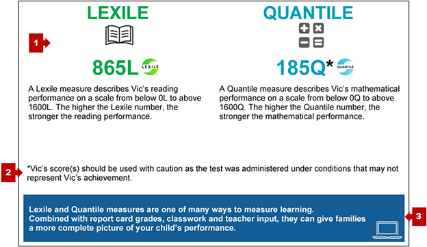 Bottom of the first page of the Lexile and Quantile Report, with callouts pointing to the student's Lexile and Quantile measures, a cautionary message, and a description of the measures