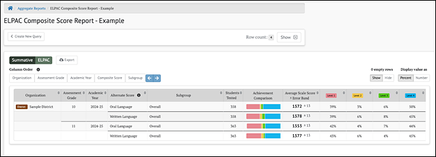 ELPAC composite score report - example. 