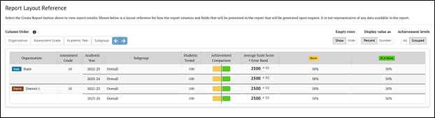 Screenshot of Grouped Achievement Levels.