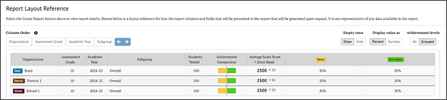Grouped Achievement Levels.