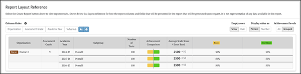 Grouped Achievement Levels.