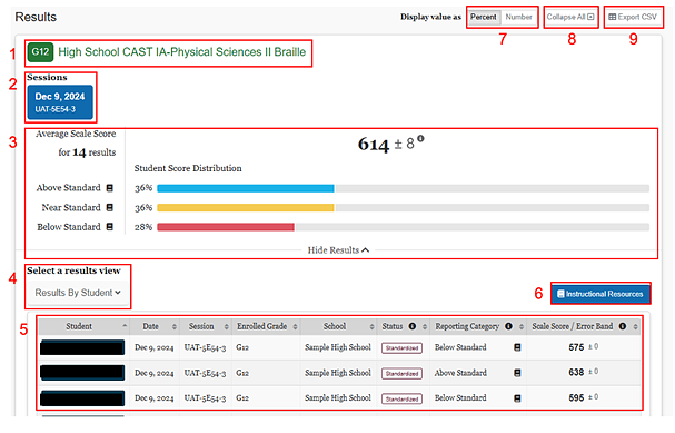 Screenshot of CAST IA Results in Group View.