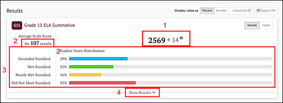 Screenshot of Overall Group Results for a CAST IA.