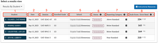 Screenshot of CAST IA Results By Student.