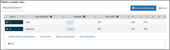 Rubric and Exemplar tab