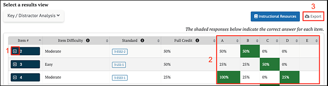 Key / Distractor Analysis results