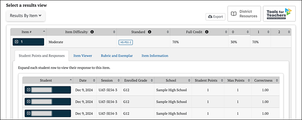 CAST IA Results By Item additional details.