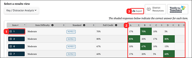 key/distractor analysis results.