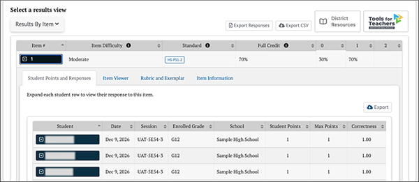 CAST IA Results By Item additional details.