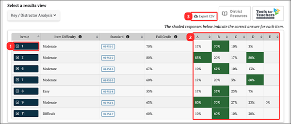 key/distractor analysis results.
