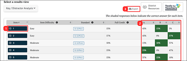 ELPAC key/distractor analysis results.