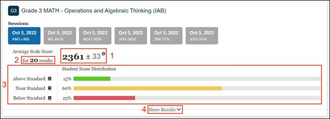 Graphical user interface, Overall Group Results for an IAB