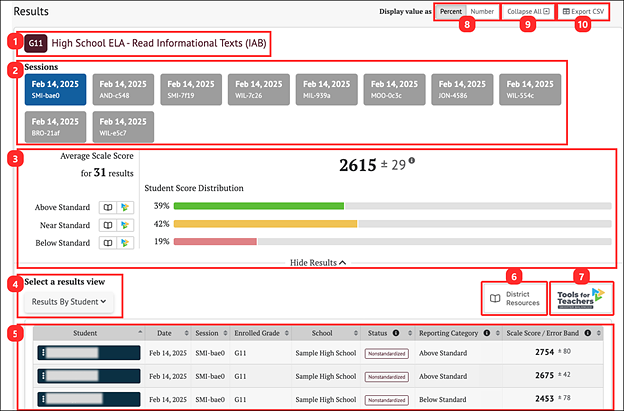 IAB results in group view.
