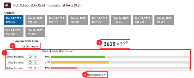 overall group results for an IAB.