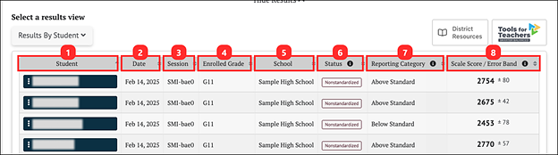 IAB results by student.