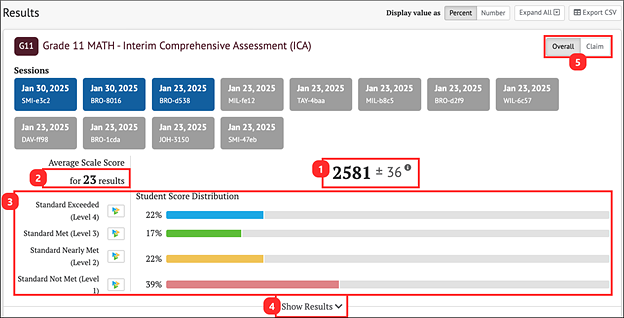 overall group results by ICAs.