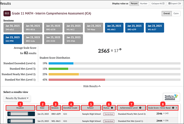 ICA results by student overall scores.