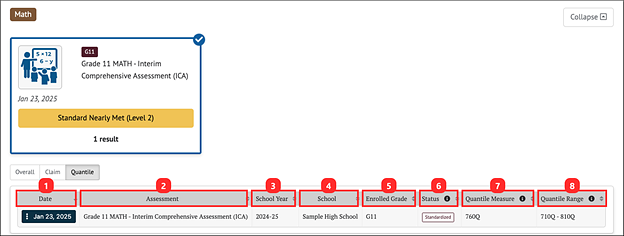 quantile measures table.