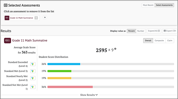 Selected Assessments Results Panel.