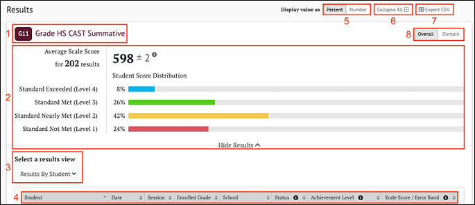 Graphical user interface, CAST Summative Results Panel 