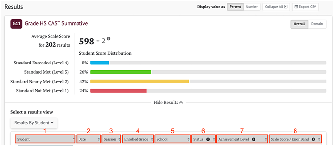 Graphical user interface, CAST Summative Results By Student Overall Scores table