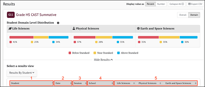 CAST Summative Results By Student Domain Scores