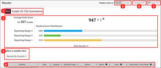 summative results panel for CSA.