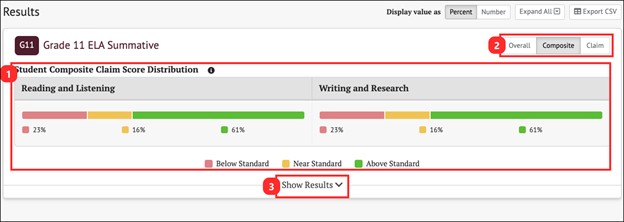 group aggregate results for composite claims for an ELA summative assessment.