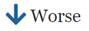 The down-arrow icon next to the word "worse."