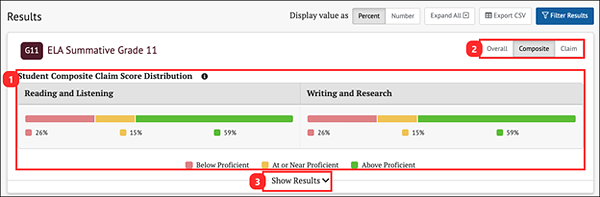 group aggregate results for composite claims for an ELA summative assessment.