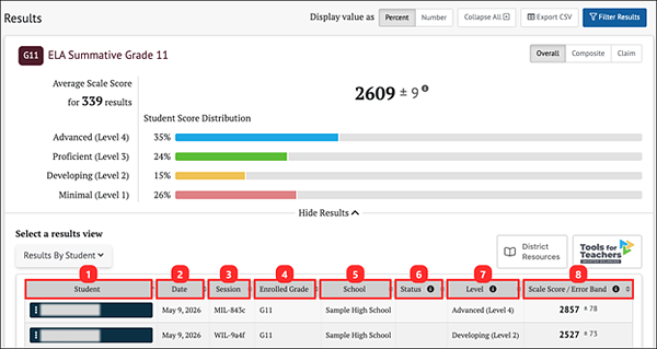 summative assessment results by student overall scores.