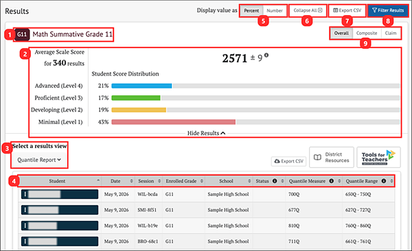 quantile report display.
