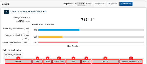 summative alternate ELPAC results by student overall scores.