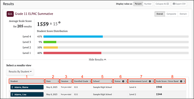 Graphical user interface, ELPAC Summative Results By Student Overall Scores table