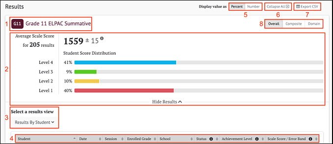 Summative results panel for Summative ELPAC