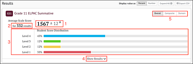 Overall Group Results for ELPAC