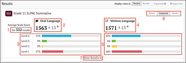 ELPAC Summative Results for Composite Scores 