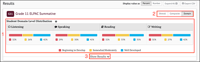 Domain Group Results for ELPAC