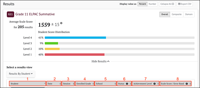 Graphical user interface, ELPAC Summative Results By Student Overall Scores table