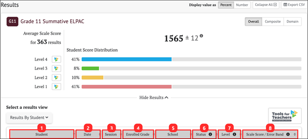 summative ELPAC results by student overall scores.