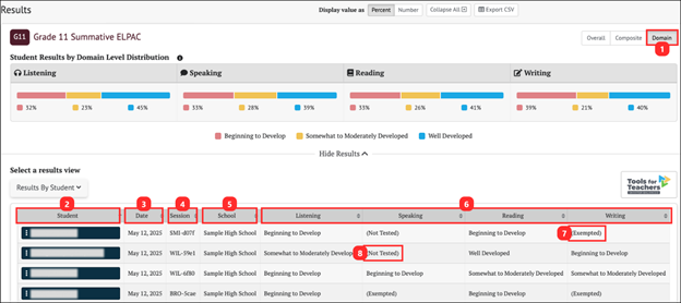 summative results by student domain scores.
