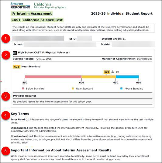 Sample California Science Test (CAST) Interim Assessment Individual Student Report with callouts that are described in the numbered list that follows.