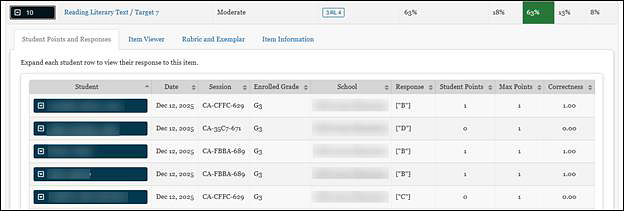 Key and Distractor Analysis Item Details tables.