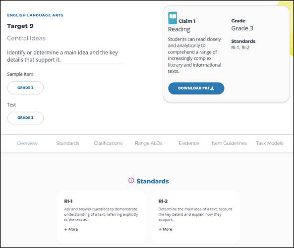 Smarter Content Explorer showing details for English Language Arts, Grade 3, Claim 1 (Reading), Target 9: Central Ideas.