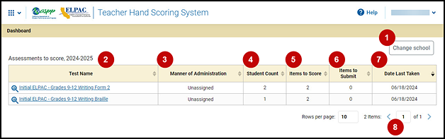 THSS Dashboard Assessments screen with callouts described in the numbered list that follows.