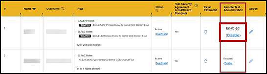 View and Edit Users screen in TOMS with the Remote Test Administration column indicated and the Disable link highlighted.